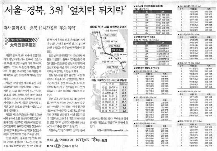서울-경북, 3위 \'엎치락 뒤치락\'