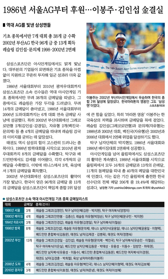 1986년 서울AG부터 후원... 이봉주,김인섭 金 결실