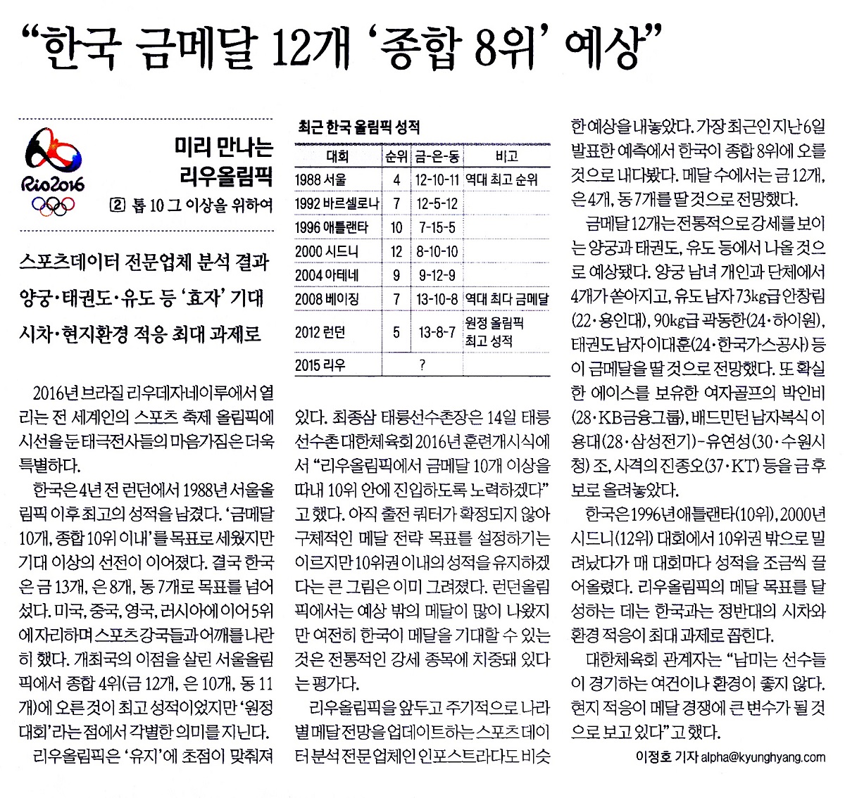 “한국 금메달 12개 ‘종합 8위’ 예상”
