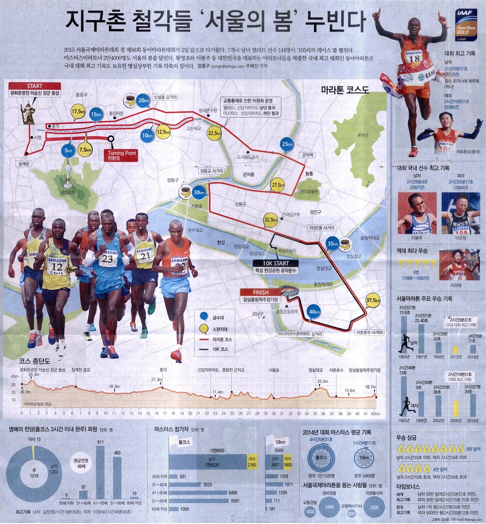 지구촌 철각들 '서울의 봄' 누빈다